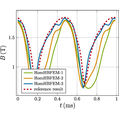 Figure 12