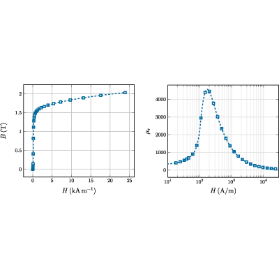 Figure 21