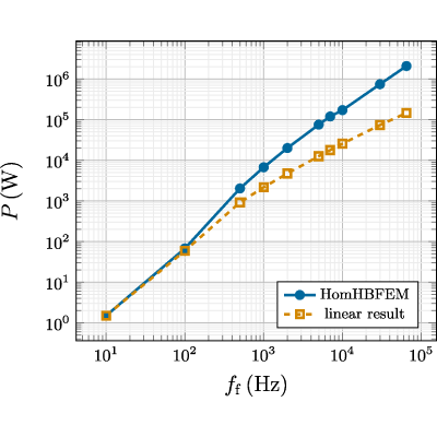Figure 23