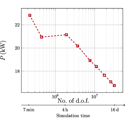 Figure 17