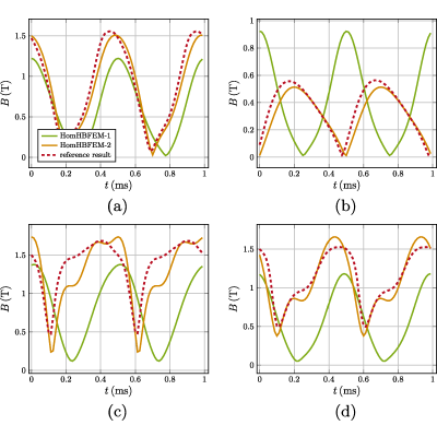 Figure 10