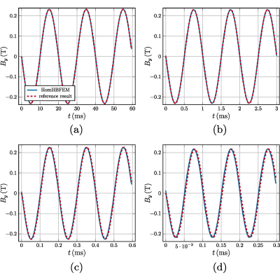 Figure 18