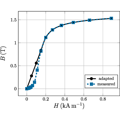 Figure 26