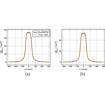 Figure 27