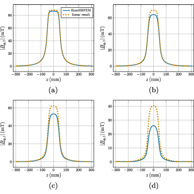 Figure 22
