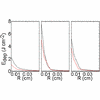 Figure 27