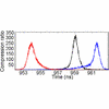 Figure 21