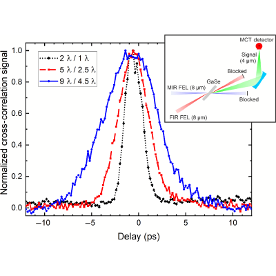 Figure 13