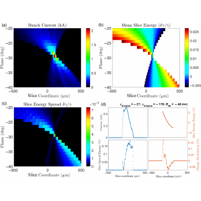 Figure 22