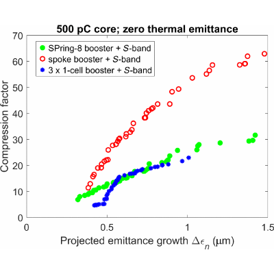 Figure 21