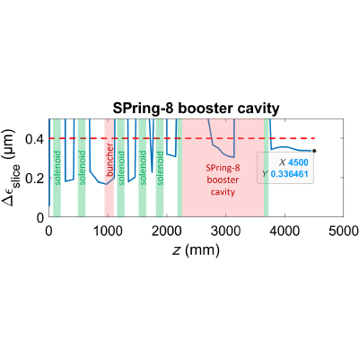 Figure 17