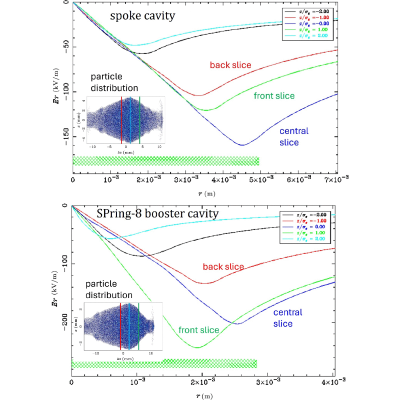 Figure 20