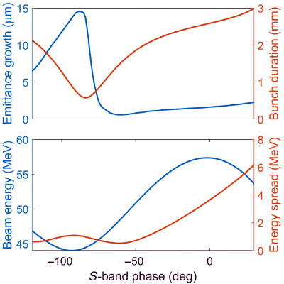 Figure 18