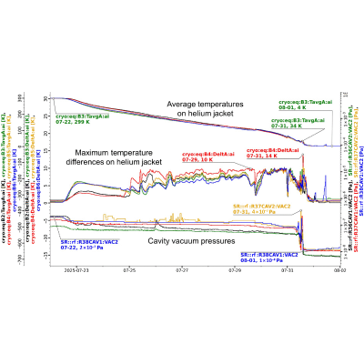 Figure 25