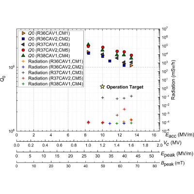 Figure 21