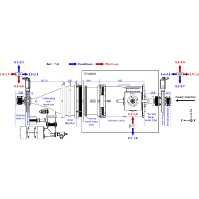 Figure 19