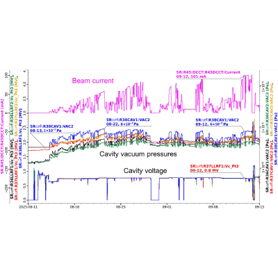 Figure 26