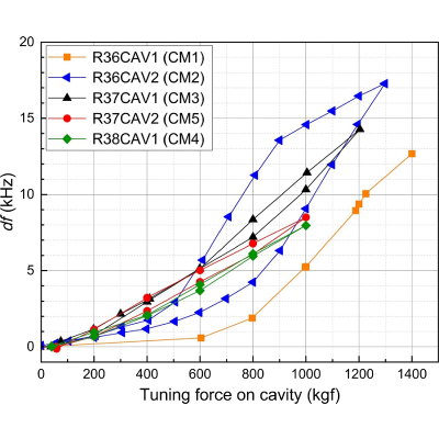 Figure 22