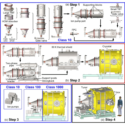 Figure 12