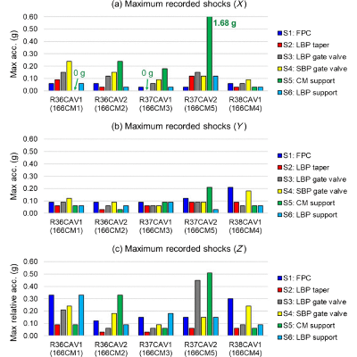 Figure 23