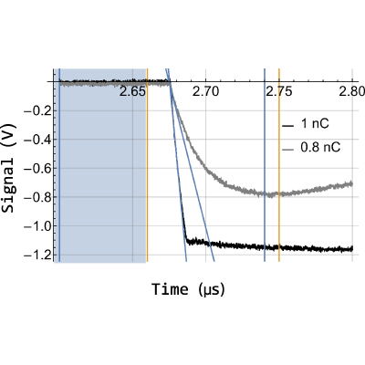 Figure 8