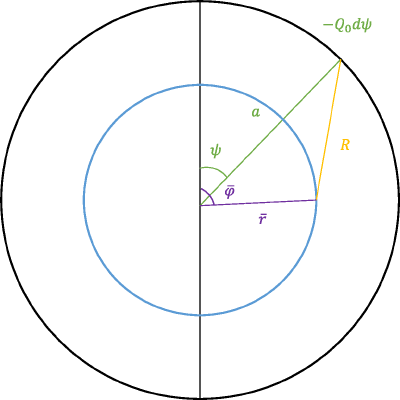 Figure 22
