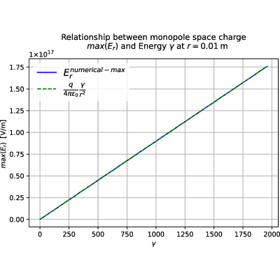Figure 21