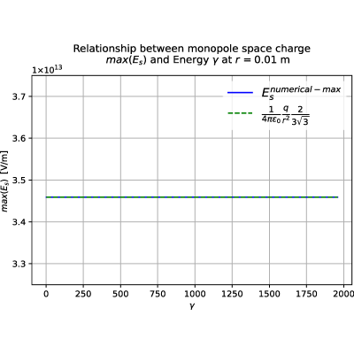 Figure 20