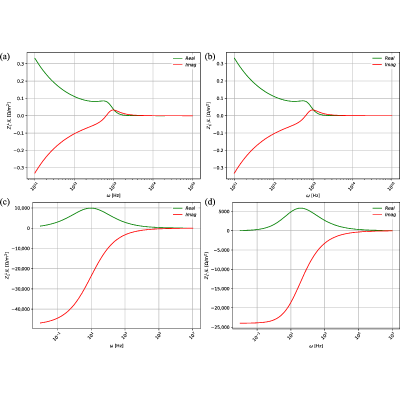 Figure 19