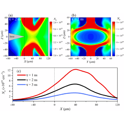 Figure 5