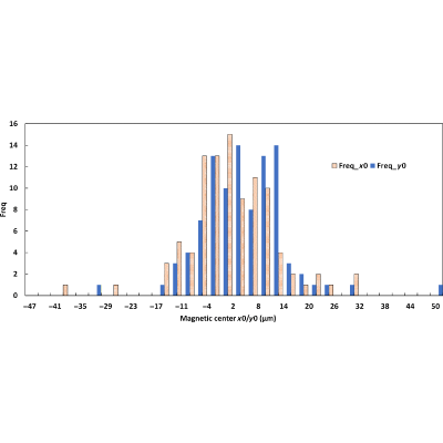 Figure 22