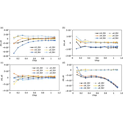 Figure 24