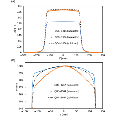 Figure 19