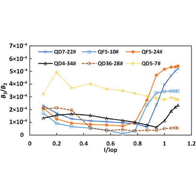 Figure 15