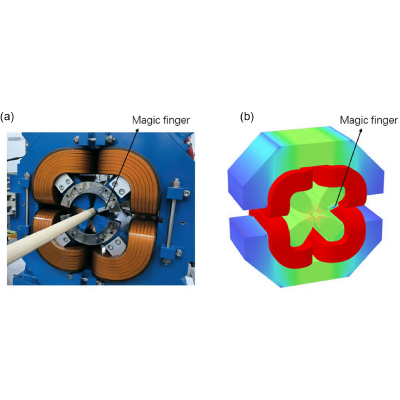 Figure 10