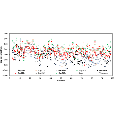Figure 21