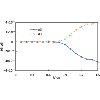 Figure 16