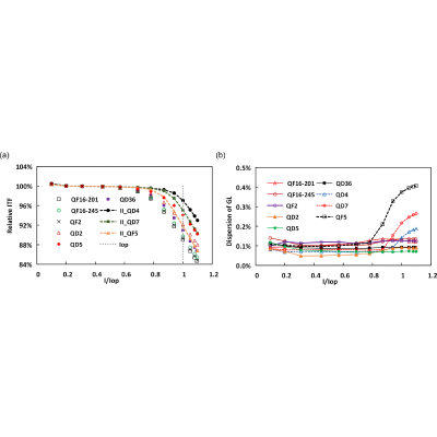 Figure 23