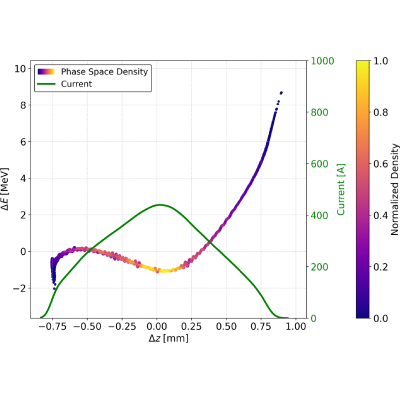 Figure 13