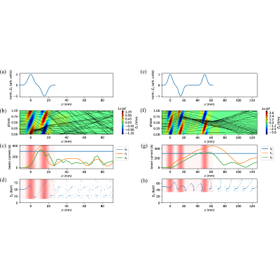 Figure 19