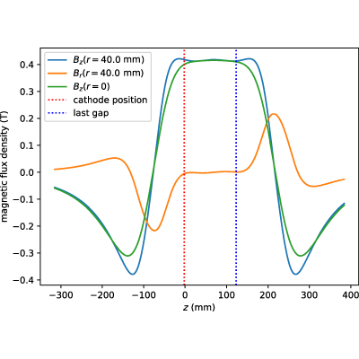 Figure 18