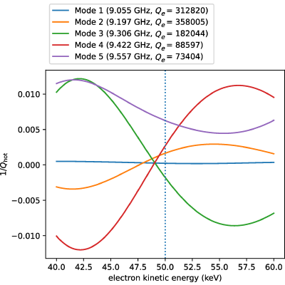 Figure 21