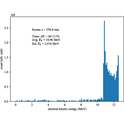 Figure 15