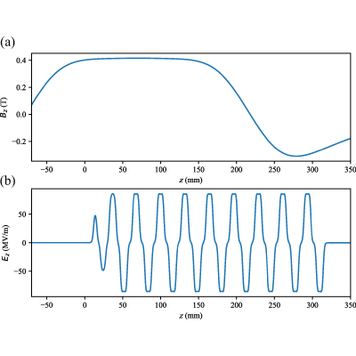 Figure 13