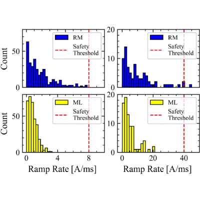 Figure 19