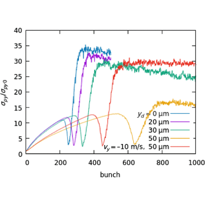 Figure 10