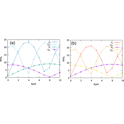 Figure 12