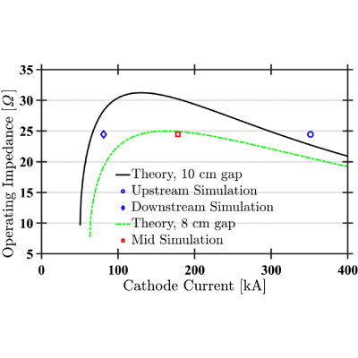 Figure 8