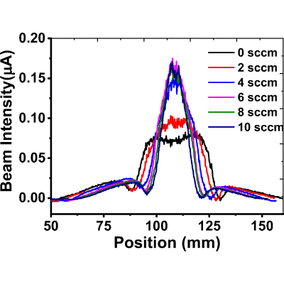 Figure 25
