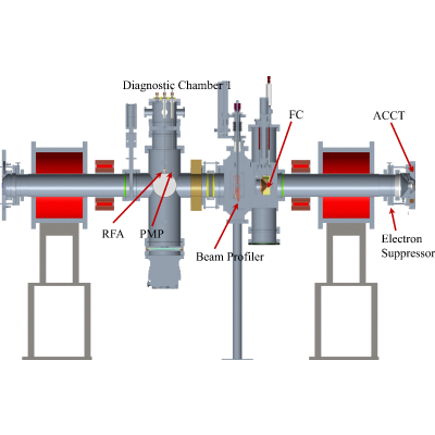 Figure 20